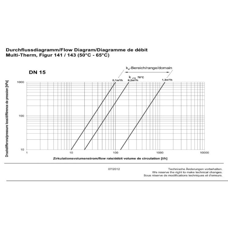 AW-Kemper Multi-Therm 50/65
