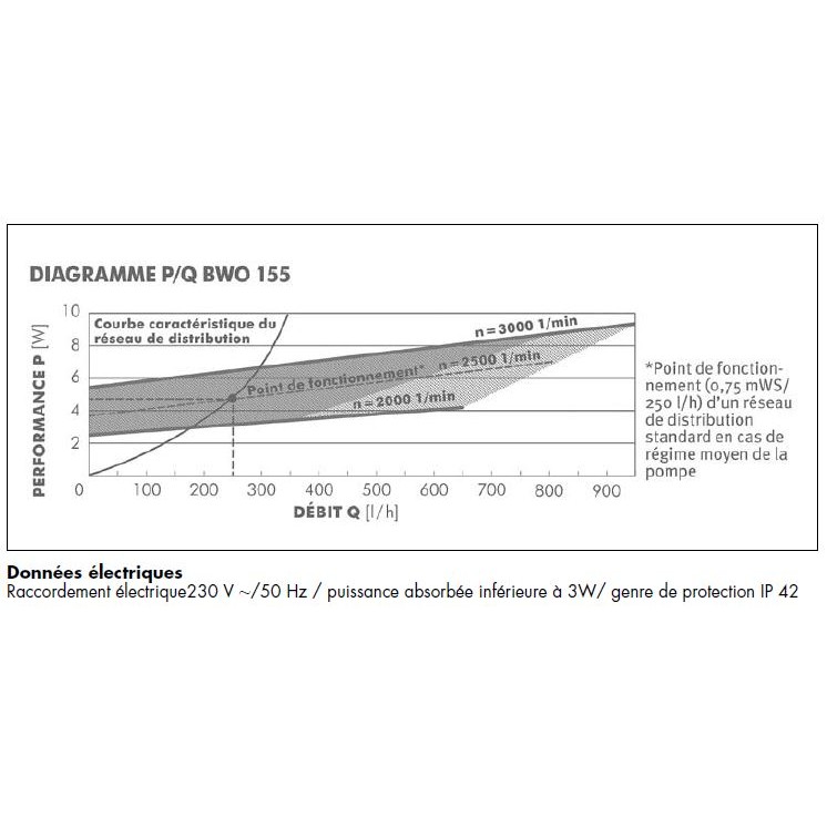 BWO 155 R 1/2\"  SL mit Innengewinde