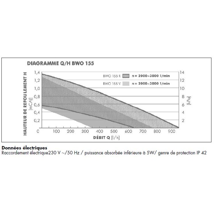 BWO 155 V 12 V raccords à visser