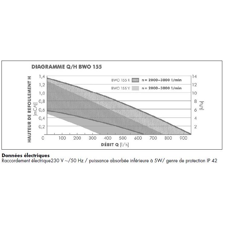 BWO 155 V 3/4" raccords à visser
