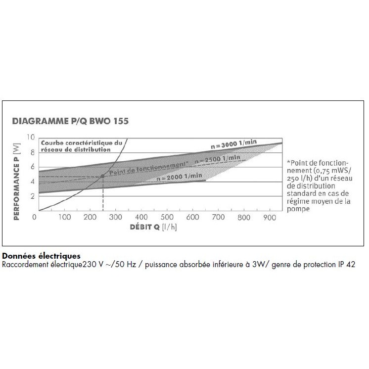 BWO 155 R 1/2"  ERT mit Innengewinde
