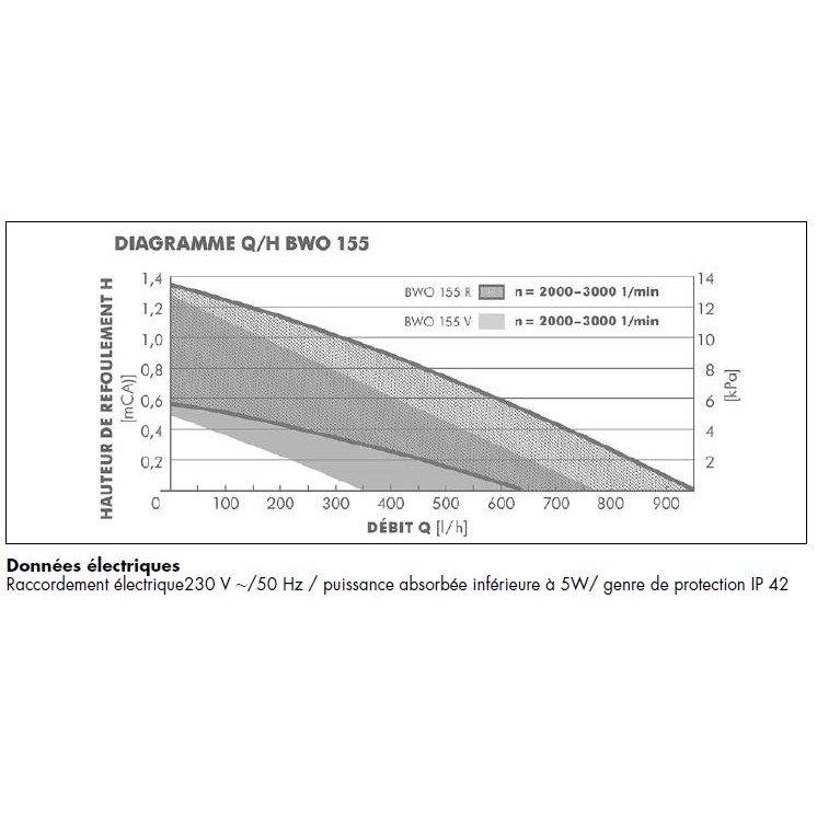 BWO 155 V 3/4"  Z raccords à visser
